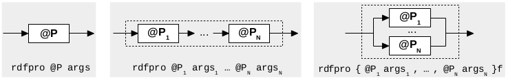 Processor model, sequence and parallel compositions 